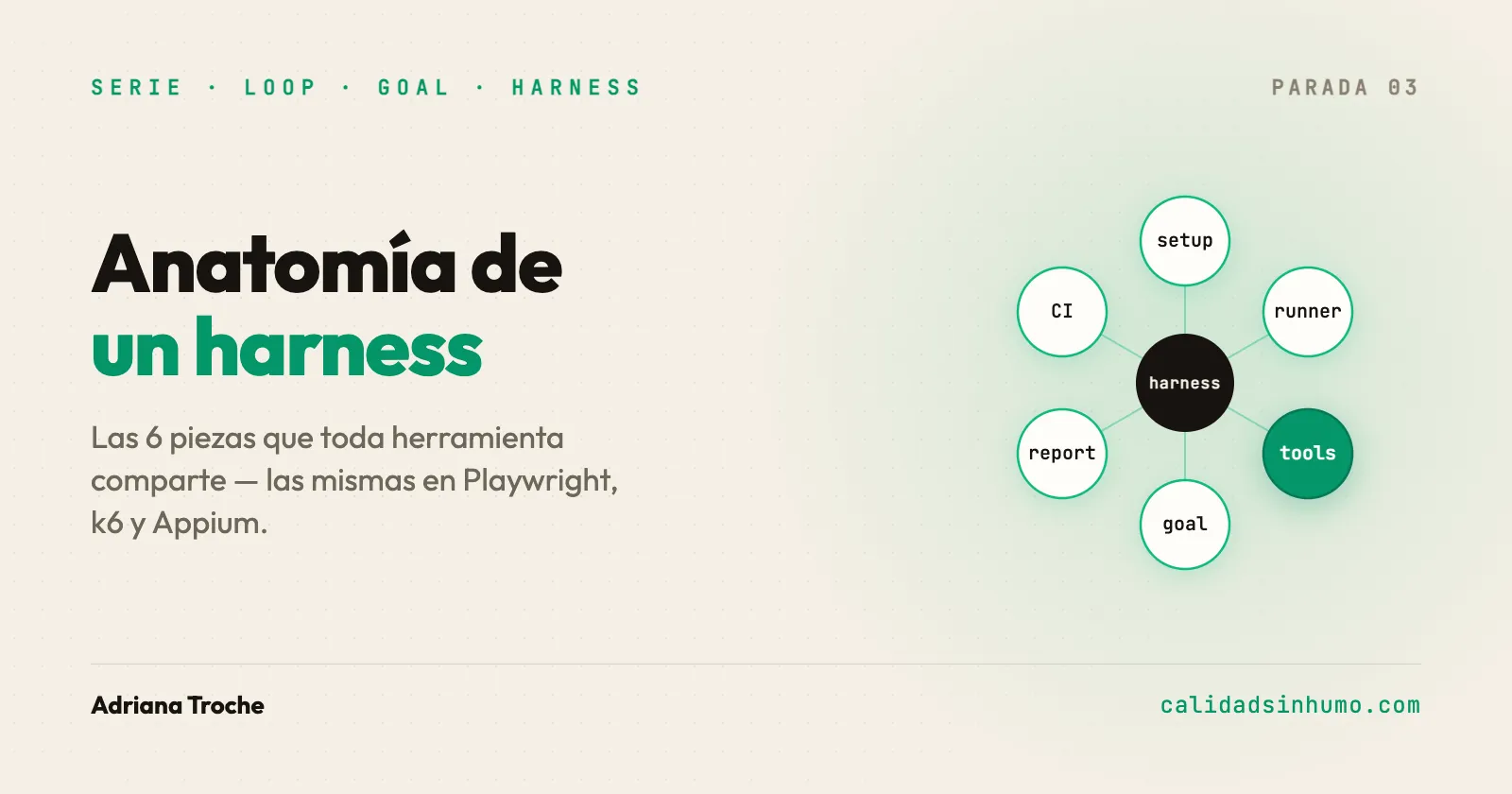 Anatomía de un harness: las 6 piezas que toda herramienta comparte