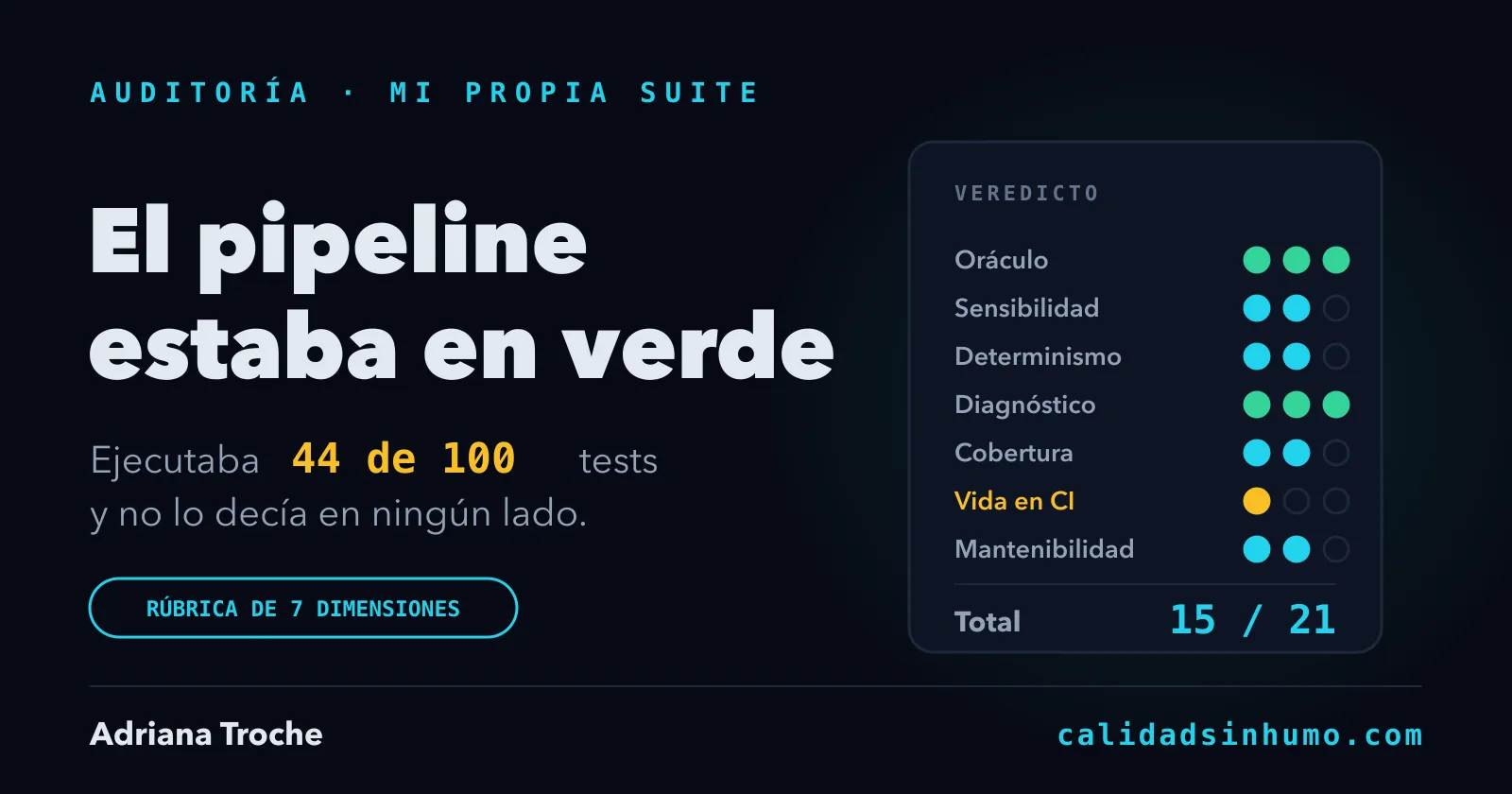 Audité mi propia suite de tests y saqué 15 sobre 21