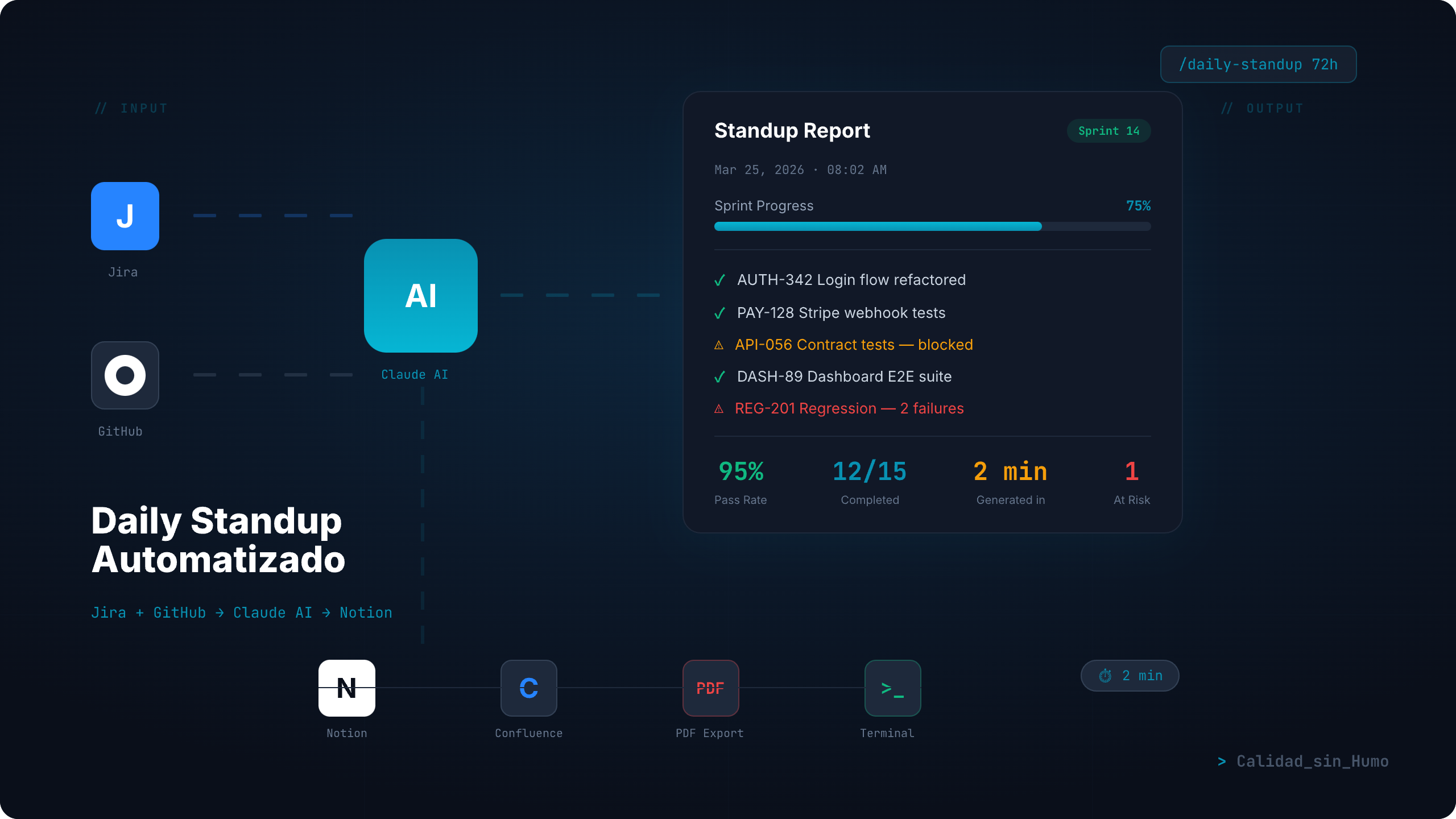 Automatiza tu daily standup con IA — de 40 minutos a 2 con un solo comando