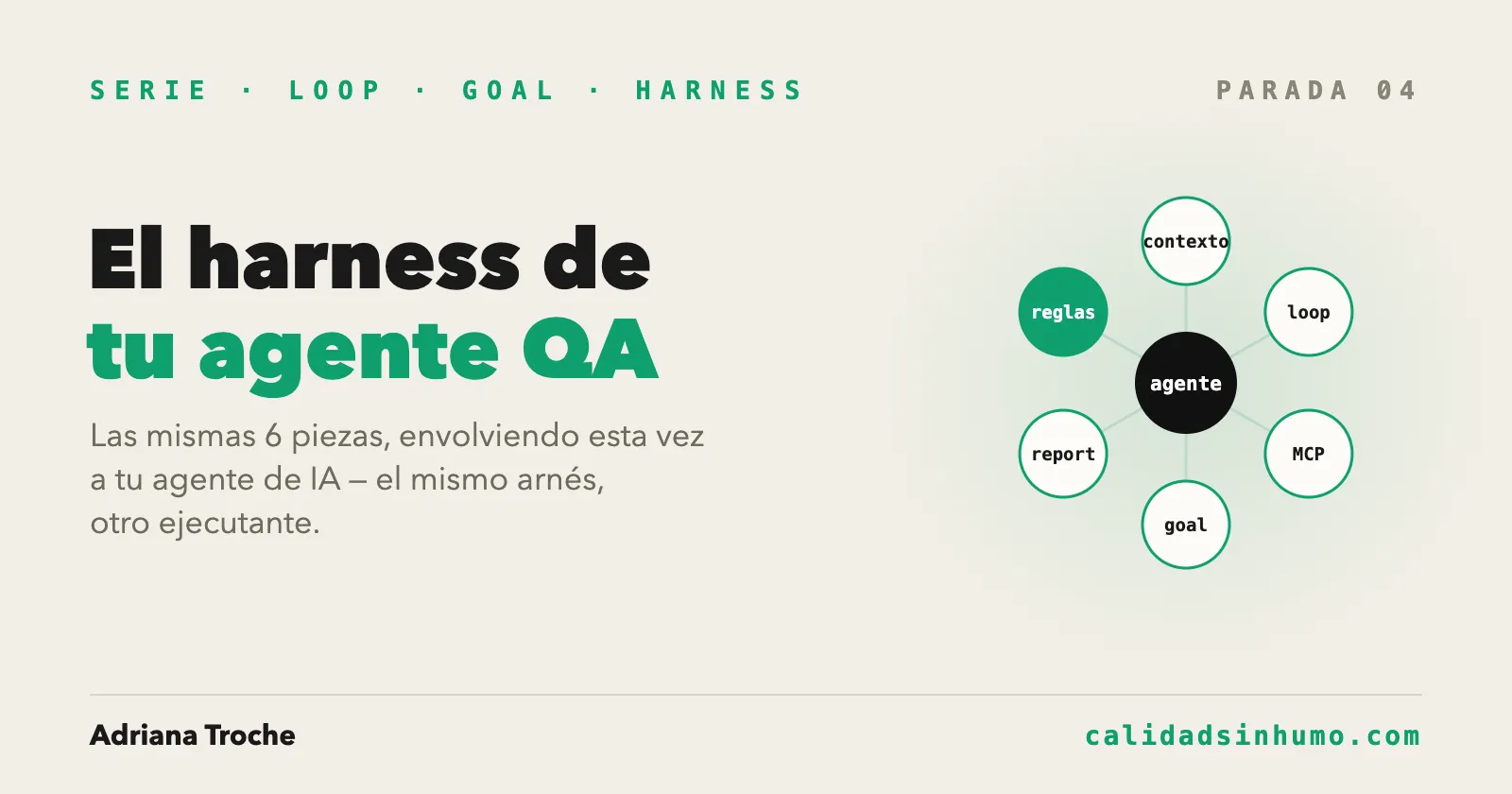 El harness de tu agente QA: el mismo arnés, otro ejecutante