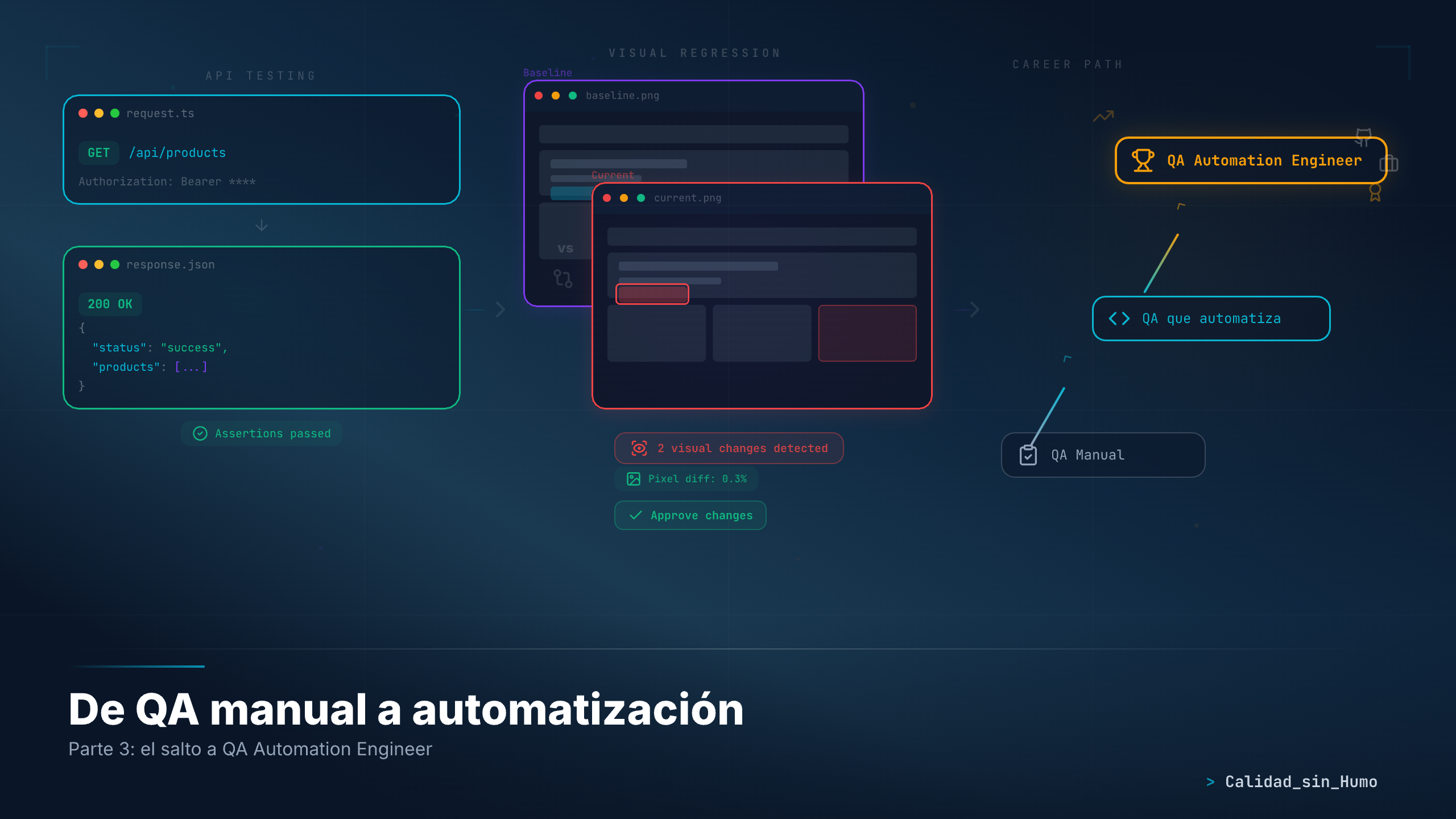 De QA manual a automatización — Parte 3: el salto a QA Automation Engineer