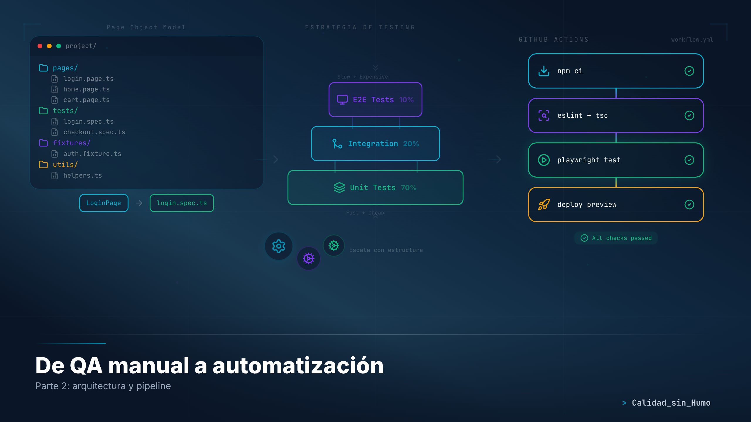 De QA manual a automatización — Parte 2: arquitectura y pipeline