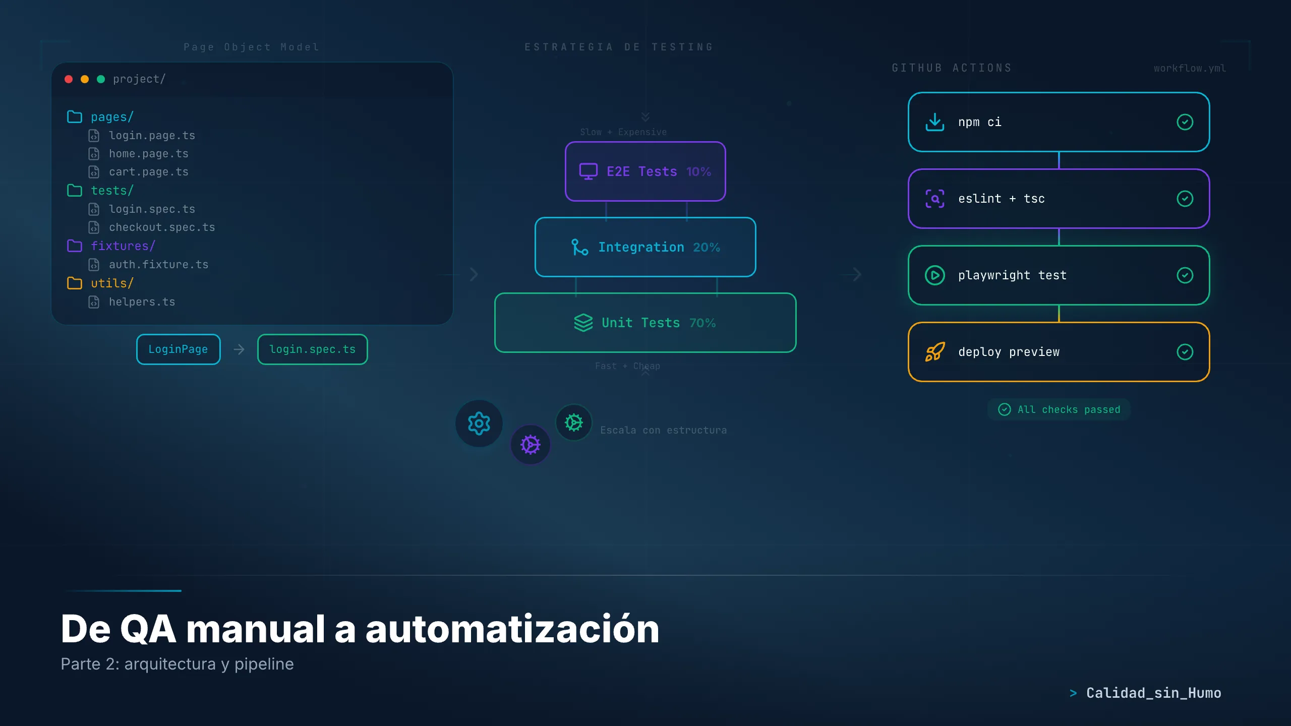 De QA manual a automatización — Parte 2: arquitectura y pipeline