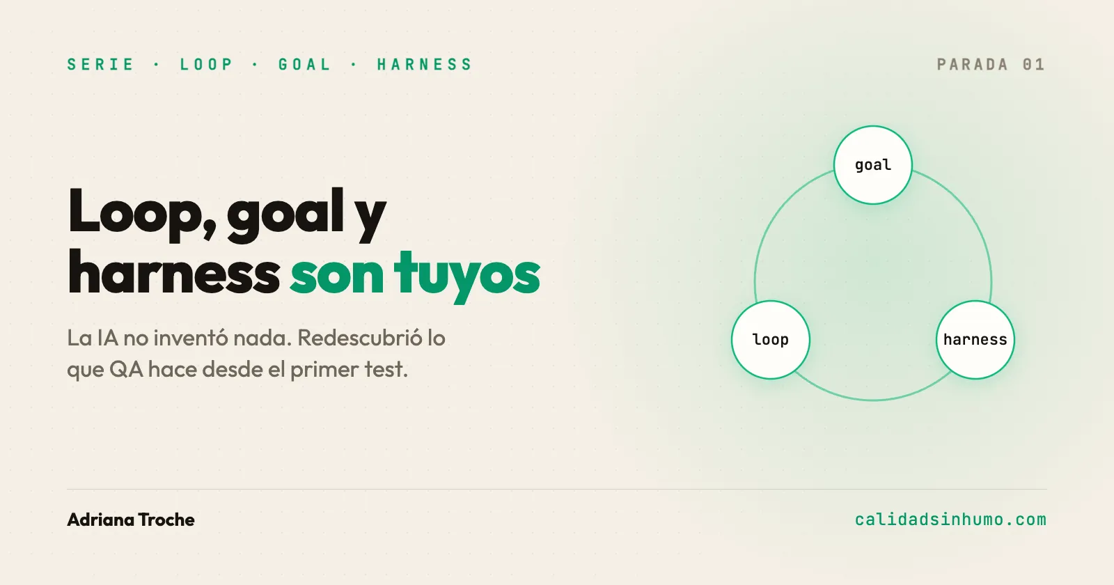 Loop, goal y harness: la IA no inventó nada, redescubrió lo que QA hace desde siempre