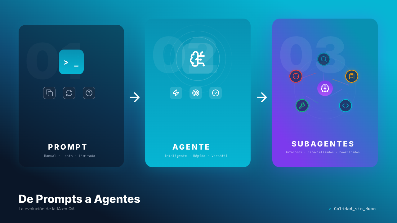 De prompts a agentes: cómo armé mi propio equipo de IA para QA
