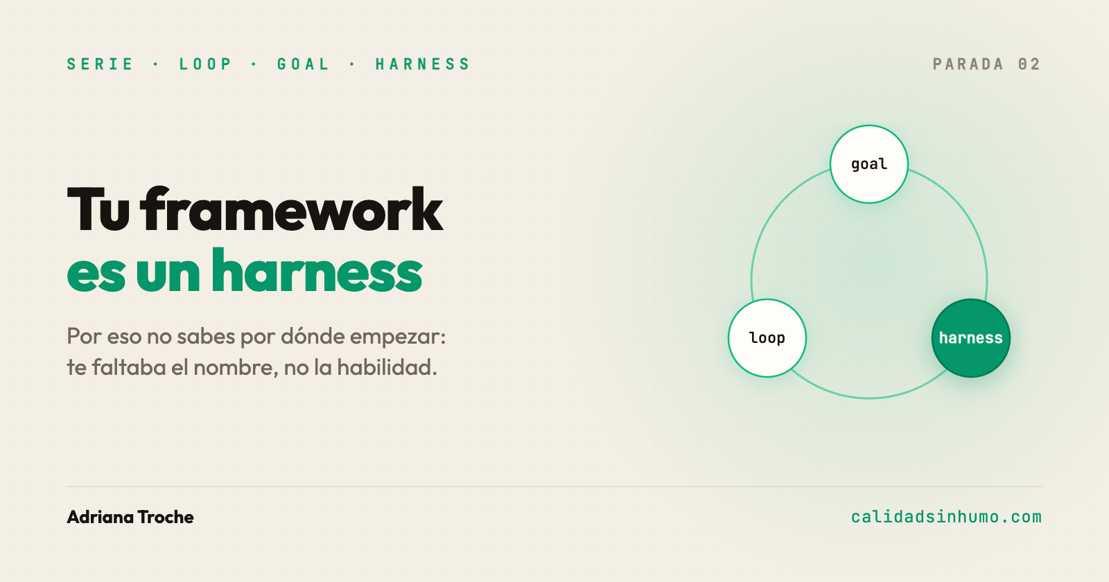 Tu framework de tests es un harness (y por eso no sabes por dónde empezar)