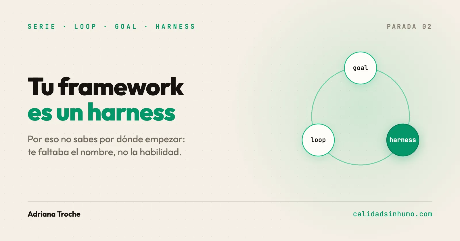 Tu framework de tests es un harness (y por eso no sabes por dónde empezar)