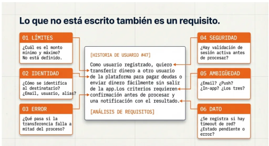 Lo que no está escrito también es un requisito — 6 problemas alrededor de la historia