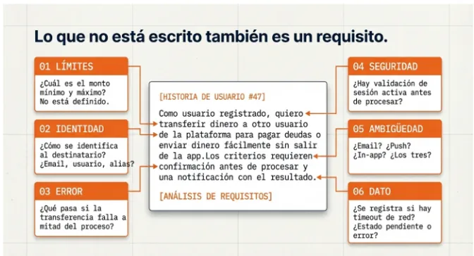 Lo que no está escrito también es un requisito — 6 problemas alrededor de la historia